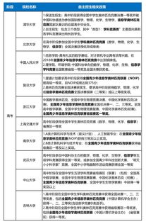 科技特長(zhǎng)成為中高考招生新熱點(diǎn)，少兒編程剛需地位日益凸顯