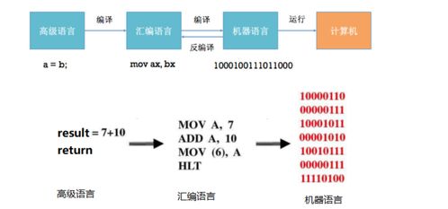 計(jì)算機(jī)編程語(yǔ)言 數(shù)字世界的構(gòu)建基石